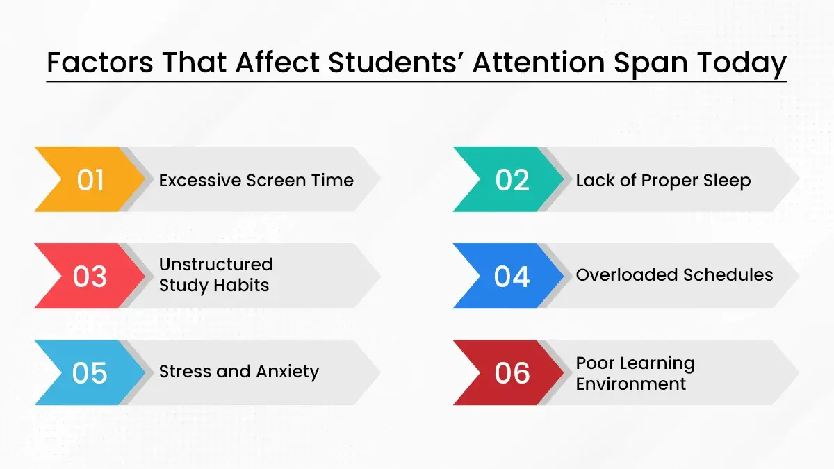How to improve a student's attention span